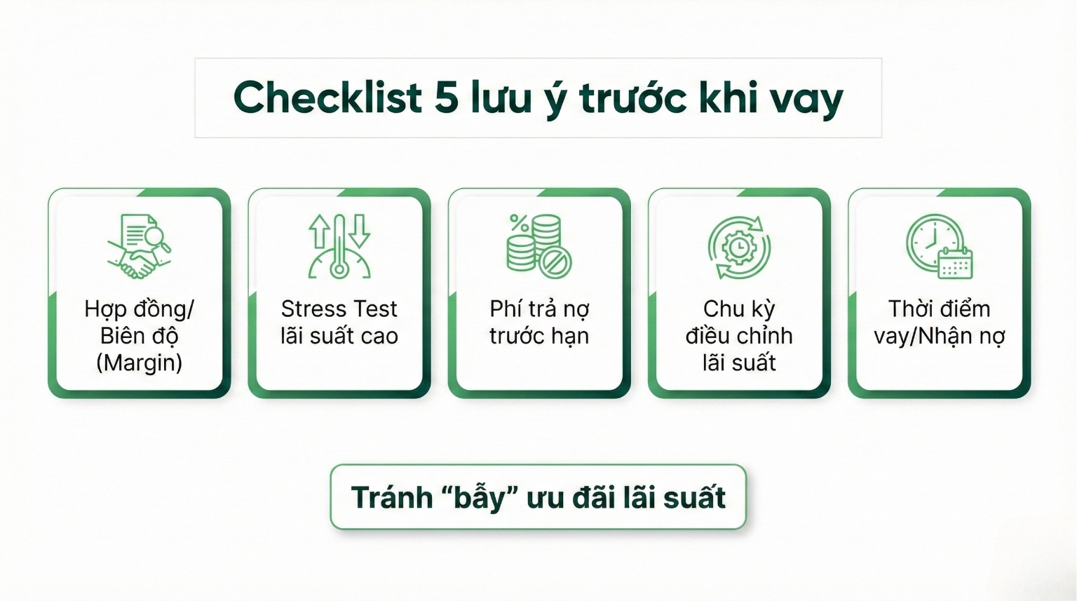 Checklist 5 lưu &yacute; quan trọng trước khi chọn g&oacute;i vay mua nh&agrave; để tr&aacute;nh bẫy l&atilde;i suất ưu đ&atilde;i.